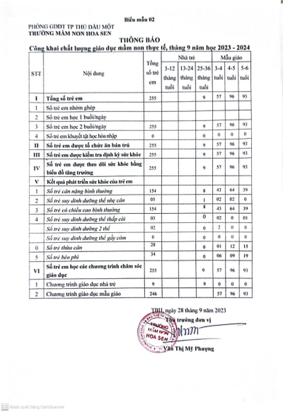 Trường mầm non hoa sen Công khai chất lượng giáo dục mầm non thực tế, Tháng 9 năm học 2023-2024